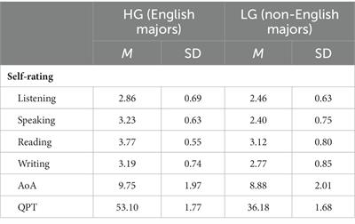 Chinese EFL learners different from English natives in cataphora resolution: Evidence from eye-tracking studies